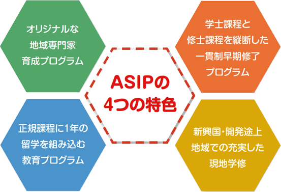 ASIPの4つの特色図